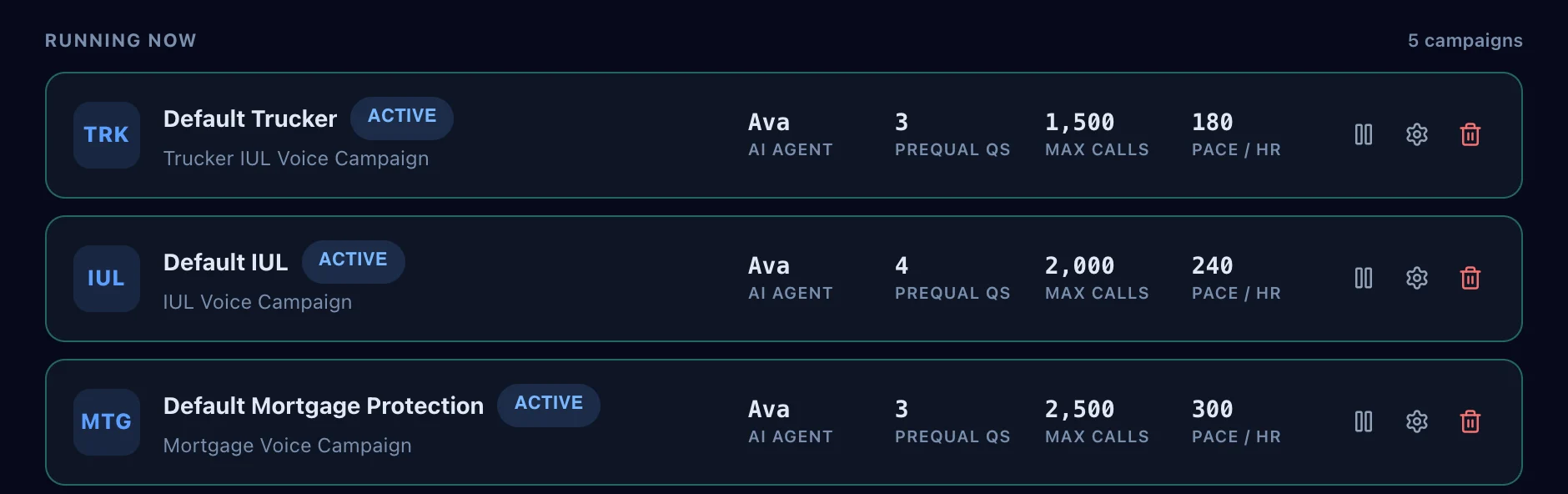 Closelio Voice Campaigns: running trucker, IUL and mortgage protection campaigns, each with AI agent Ava, prequal questions, max calls and pace per hour.